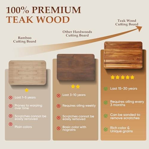 XXLarge Teak Cutting Board Wood Wooden Cutting Boards For Kitchen
