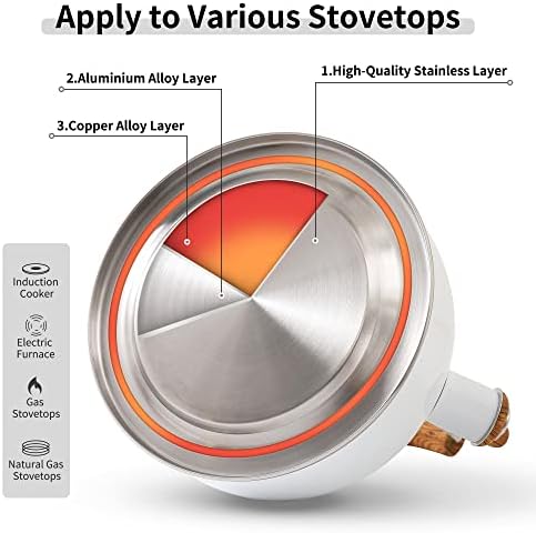 LONFFERY Tea Kettle for Stove Top