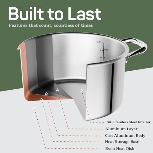 Stainless Steel Stockpot with Tempered Glass Lid 5 Quart, Durable 18/0 Stainless Steel, Impact-Bonded Base for Even Heating, Riveted Handles, Oven & All Stove Compatible, Safe Up To 500°F (260°C)