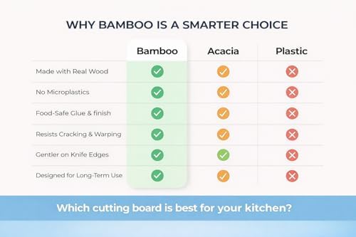 Bamboo Cutting Board Set of 3 (15"×10", 12"×8", 9"×6") – Crack Resistant Boards with Deep Juice Grooves, Handles & Care Guide – Butcher Block for Meat, Veggie & Charcuterie Board