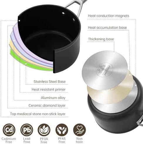 MSMK 1.5 Quart Saucepan with lid, Burnt also Non stick, Induction, Scratch-resistant, Small Cooking Pot