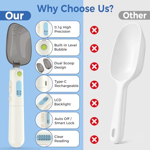 Digital Measuring Spoon Scale Rechargeable, 0.1g High Precision Gram Spoon
