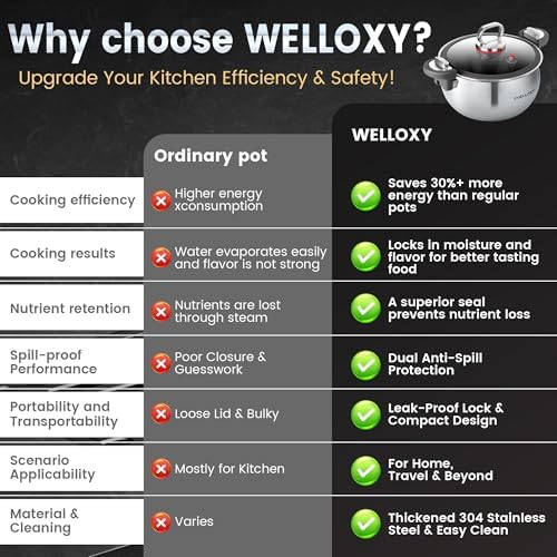 WELLOXY Stainless Steel Stock Pot with Tight Lid for Faster Cooking 7.5 Qt