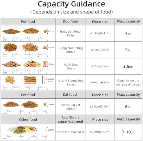 LEAWALK 8-12LBS Dog Food Storage Container, Upgraded Large Nozzle BPA-free, Plastic Pet Food Storage Containers With 4 Sealed Clasps, 1 Measuring Cup and Handle, Easy to Clean and Carry