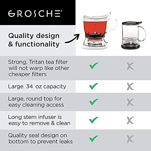 GROSCHE Aberdeen Smart Tea Maker BPA-Free Tea Infuser Clear 34 oz (1000 ml)