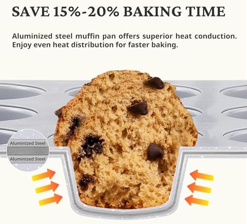 BRONYPRO 24-Cup Non Toxic Nonstick Ceramic Mini Muffin Pan & Cupcake Tin, PFOA & PFOA Free, Heavy Duty Rust-Resistant Aluminized Steel, Oven & Dishwasher Safe, Blue