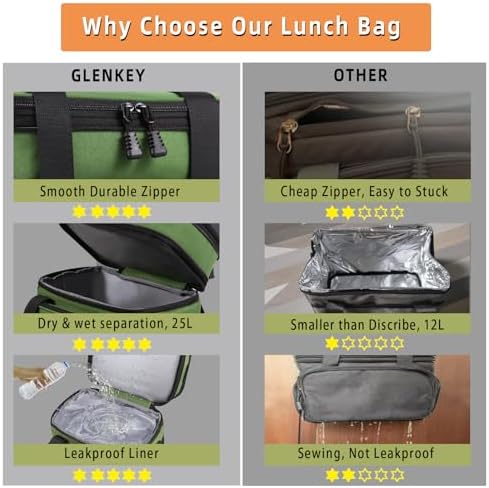 GLENKEY Expandable Lunch Box Insulated Leakproof Cooler Bag Work Outdoor