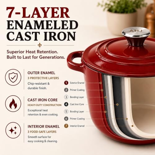 Enameled Cast Iron Dutch Oven Set - 4-Piece 1.3/2.6/4.8Qt Pot with Lids