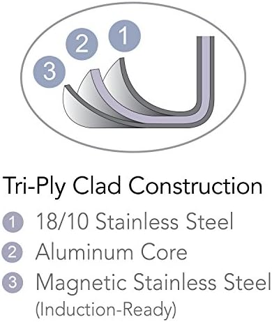 Tramontina Signature Tri-Ply Clad Stainless Steel 4-Quart Universal Pan