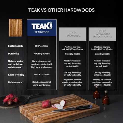 Teakhaus Cutting Board and EON Cutting Board Oil Set - Large (L) Teak Wood Chopping Board & Food-Grade Mineral Oil - 20”L x 15”W x 1.5” Thick - FSC Certified