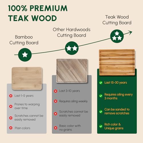 BEEFURNI Large Teak Wood Cutting Board with Juice Groove (24x18x1.5", XL)
