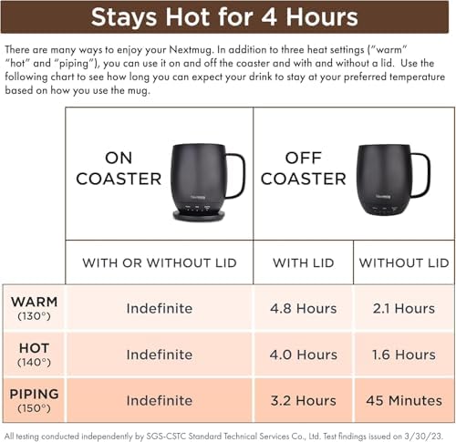 Nextmug - Temperature-Controlled, Self-Heating Coffee Mug