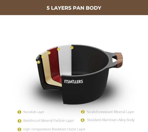 ITSMILLERS Nonstick Stock Pot, 6.5 Qt Soup Stock Pot with Strainer Lid, Induction Cooking Pot with Visible Lid for Pasta,Spaghetti, Ceramic Casserole Makes for Effortless Cleanup