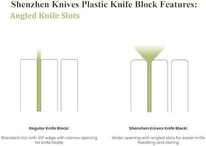 Shenzhen Knives Plastic In-Drawer Knife Block – 11 Slot, 10-12 Knives