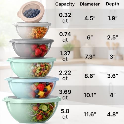 Zulay Kitchen 12 Piece Plastic Nesting Mixing Bowl Set - Colorful Bowls with Lids - Microwave and Freezer Safe (Mint Ombre)
