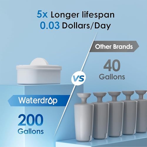 Waterdrop WFD-40L Water Filter Dispenser with 3 Filters, 35-Cup, Black