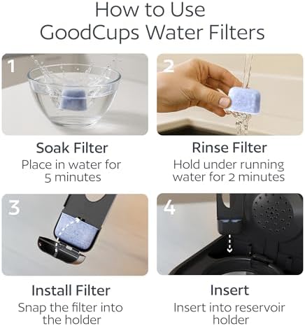 24 Pack Water Filters for Cuisinart Coffee Makers by GoodCups - Replacement Charcoal Water Filters - Fits All Cuisinart Coffee Machines