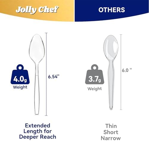 JOLLY CHEF Plastic Teaspoons 300 Count 6.54 Inch Clear Disposable Spoons