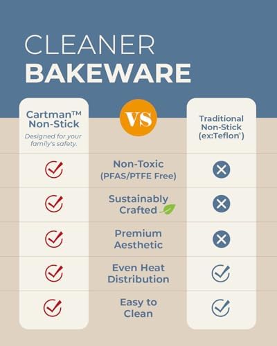 CARTMAN Ceramic Muffin Pan 12 Cup with 200 Cupcake Liners, Non-Stick & Non-Toxic Baking Tin for Healthy Muffins and Cupcakes, Perfect for Home Kitchens and Parties
