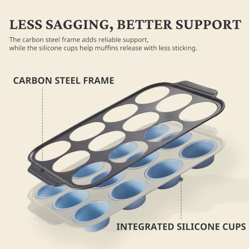 BRONYPRO 2-Pack 12 Cup and Mini 24 Cup Silicone Muffin Pans for Baking with Metal Frame, Egg Bite Molds, Muffin Tins Easy to Pop Nonstick Non Toxic Bakeware for Oven,Blue