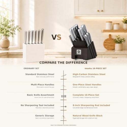 imarku 16PCS High Carbon Stainless Steel Knife Set, Sharp & Durable