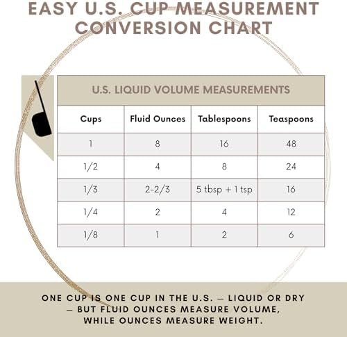 1/2 Cup Stainless Steel Measuring Cup | Sturdy Metal 125 ml | 125 cc | 4 oz | Single Cup for Wet and Dry Ingredients | Great for use as 1/2 Cup Dog Food Scoop - 1 PK