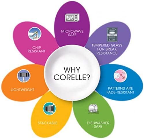 Corelle Vitrelle Serving Platter, 12-1/4-Inch Large Serving Plate, Triple Layer Glass, Crack and Chip Resistant, Country Cottage