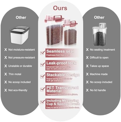 LEAWALK 2Pack Cat Dog Food Storage Container Upgraded Large Nozzle BPA-free, 3+5lbs Plastic Pet Food Containers, With 4 Sealed Clasps/1 Measuring Cup/Handle Easy Clean and Carry (Clear Pink)