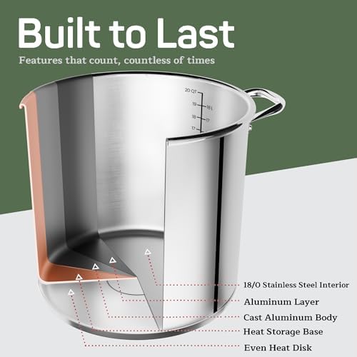 Stainless Steel Stockpot with Tempered Glass Lid 20 Quart, Durable 18/0 Stainless Steel, Impact-Bonded Base for Even Heating, Riveted Handles, Oven & All Stove Compatible, Safe Up To 500°F (260°C)