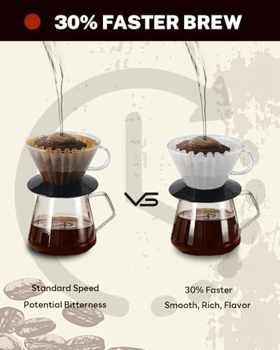 2-5 Cup Coffee Filters,100 Count Disposable Basket Coffee Filter Paper, Compatible with Kalita Wave Pour Over Coffee Dripper 185 Series, For 2-5 People (Pack of 2)