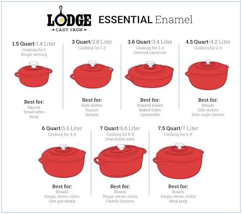 Lodge 7.5 Quart Enameled Cast Iron Dutch Oven with Lid – Dual Handles – Oven Safe up to 500° F or on Stovetop - Use to Marinate, Cook, Bake, Refrigerate and Serve – Lagoon