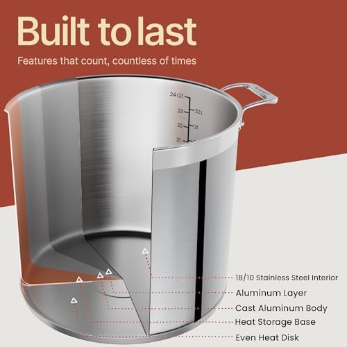 Stainless Steel Stockpot with Lid 24 Quart, Durable 18/8 Stainless Steel, Impact-Bonded Base for Even Heating, Riveted Handles, Oven & All Stove Compatible, Safe Up To 500°F (260°C)