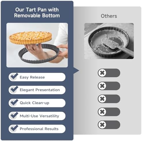 8.6" Fluted Non-Stick Carbon Steel Tart Pan with Removable Bottom