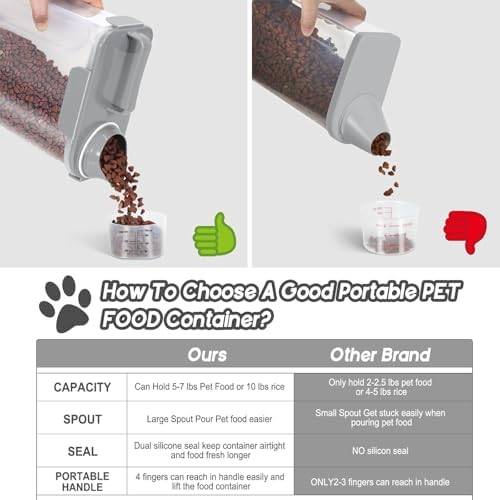 5-7LBS Airtight Dog Cat Food Storage Container with Upgraded Large Nozzle BPA-free, 4 Snap Seals Plastic Pet Food Storage Container with Handles are Easy to Clean and Carry- Light Gray