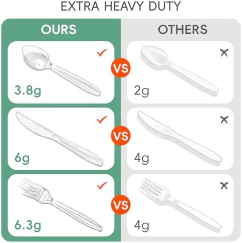 400 Count Extra Heavy Duty Clear Plastic Silverware, Bulk