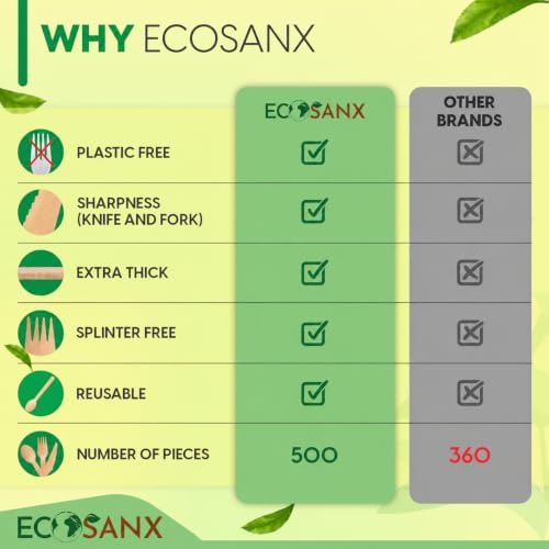 500 PCs Disposable Wooden Cutlery set, Splinter Free Compostable Utensils