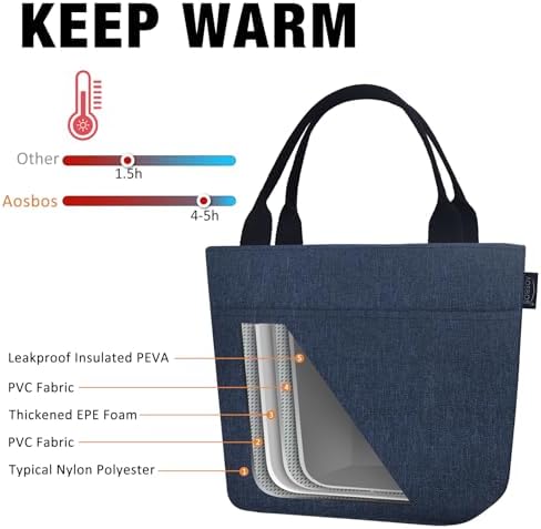 Aosbos Lunch Tote Bag,Insulated Lunch Bag For Women,Work,Office