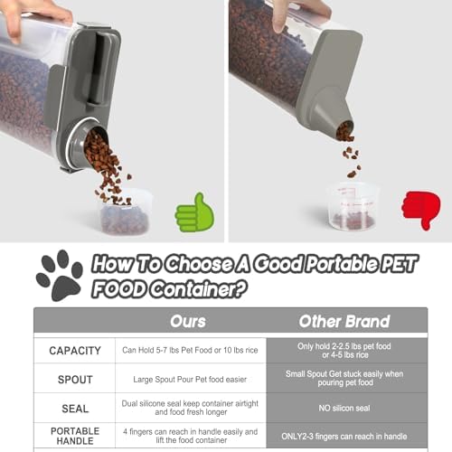 LEAWALK 5-7Lbs Cat Dog Pet Food Storage Container with Large Nozzle Design/4 Safety Buckles/Double-Layer Sealing Strips/Handle/Measuring Cup is Easy to Clean and Does -Khaki