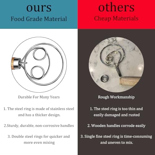 Danish Dough Whisk - Dough Bread Whisk, Sourdough Bread Baking Supplies for Cake Bread Pizza Pastry Biscuits, Wooden Hand Stainless Steel Ring Sourdough Baking Dough Mixer(Acacia Wood)