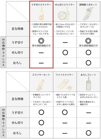 Kyocera CSN-182WHP Thin Slicing Slicer, 3 Levels, Thickness Adjustable, Made in Japan, Ceramic, Rust Free, Disinfectant Bleaching, White