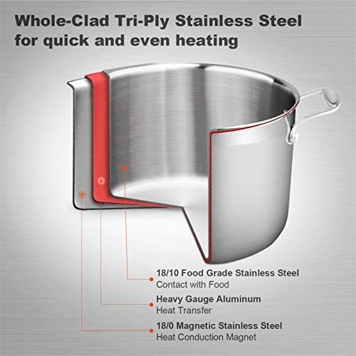 Duxtop Tri-Ply Stainless Steel Stock Pot with Lid 8 Quart
