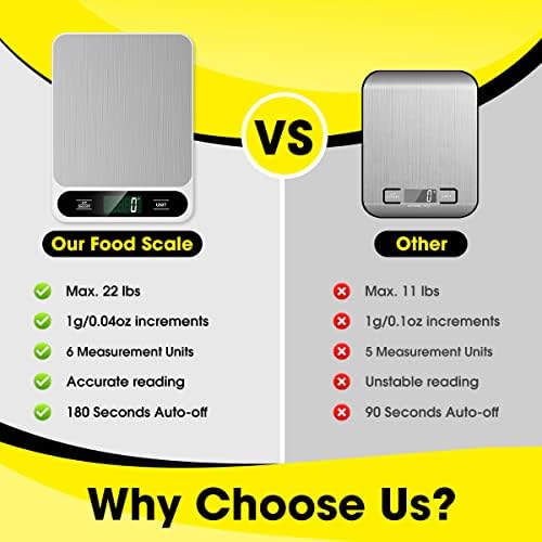 Mik-Nana Food Scale White, 22lb/10kg Digital Kitchen Scale Grams and Ounces
