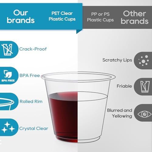 Turbo Bee 100 Pack 9 oz Clear Plastic Cups, Drinking Cups Disposable, Punch Plastic Party Cup for Wine, Juice, Iced Coffee and Cold Beverage