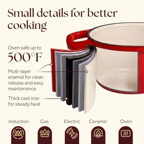 Mini Double Dutch Oven, Cast Iron Loaf Pan With Lid, Red