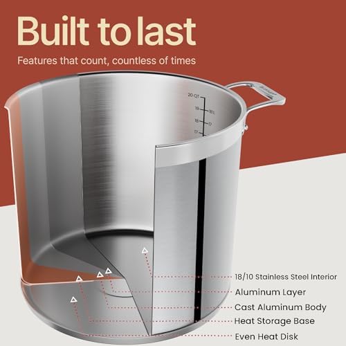Stainless Steel Stockpot with Lid 20 Quart, Durable 18/8 Stainless Steel, Impact-Bonded Base for Even Heating, Riveted Handles, Oven & All Stove Compatible, Safe Up To 500°F (260°C)