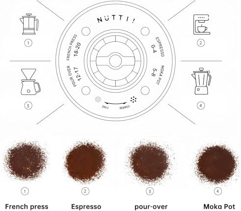 Nuttii&Timemore OX Burr Portable Coffee Grinder Electric Quiet Conical Burr