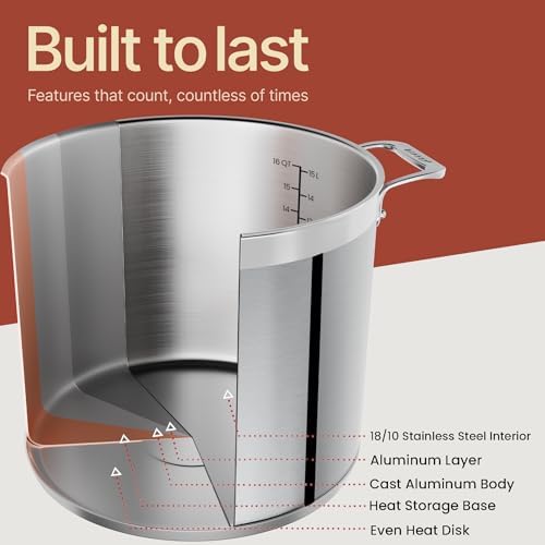 Stainless Steel Stockpot with Lid 16 Quart, Durable 18/8 Stainless Steel, Impact-Bonded Base for Even Heating, Riveted Handles, Oven & All Stove Compatible, Safe Up To 500°F (260°C)