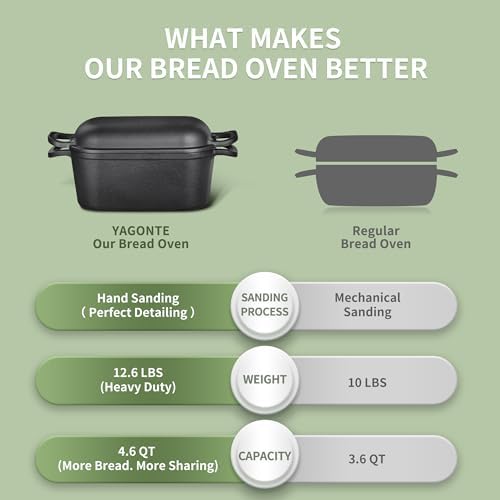 4.6 Quart Oval Dutch Oven for Bread Baking, Bread Dutch Oven for Sourdough, Cast Iron Bread Pan with Lid for Homemade Bread