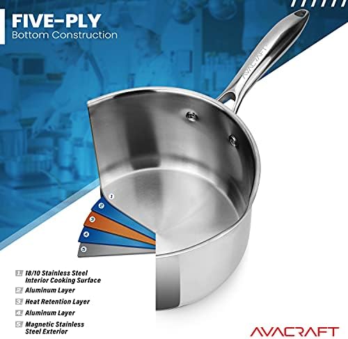 AVACRAFT 1.5 Quart Stainless Steel Saucepan with Glass Strainer Lid