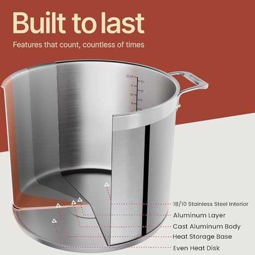 Stainless Steel Stockpot with Lid 12 Quart, Durable 18/8 Stainless Steel, Impact-Bonded Base for Even Heating, Riveted Handles, Oven & All Stove Compatible, Safe Up To 500°F (260°C)
